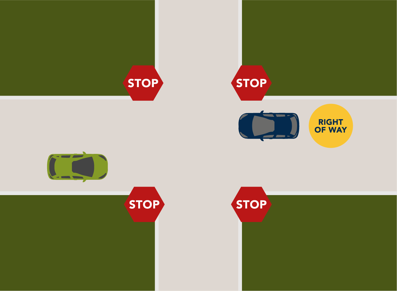 4 Rules of 4Way Stops Who Has the Right of Way?